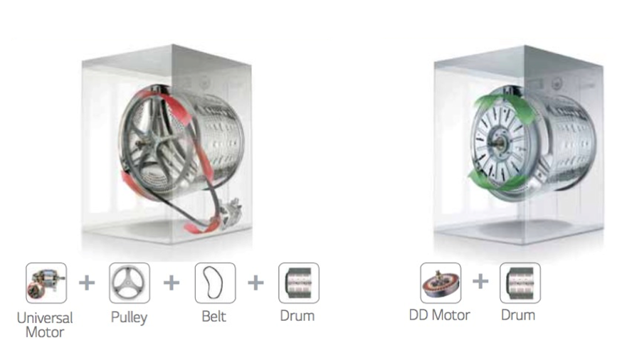 انواع ماشین لباسشویی