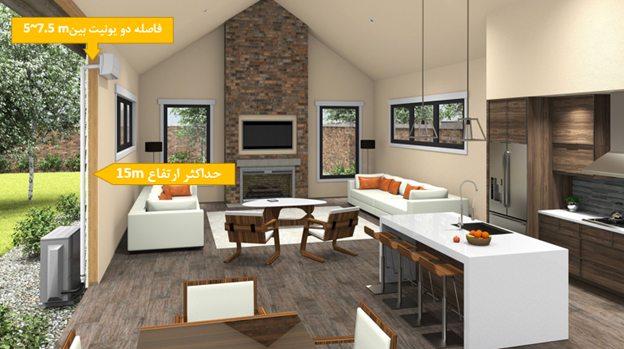 اصول نصب کولرگازی