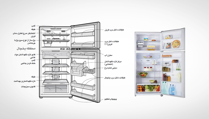 LG دفترچه راهنمای یخچال ال جی