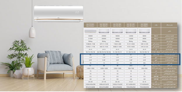 ویژگی کولر های گازی جی پلاس