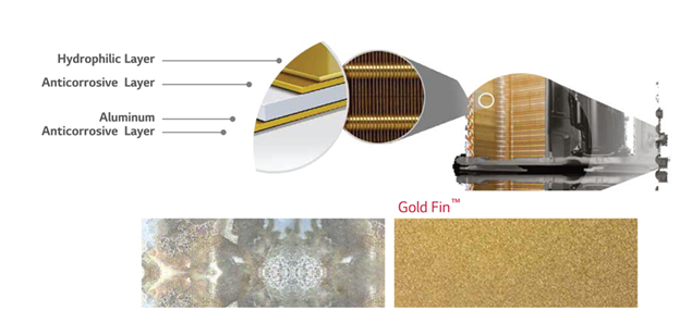 فین و پرههای طلایی کولرگازی جی پلاس (Gold Blade)