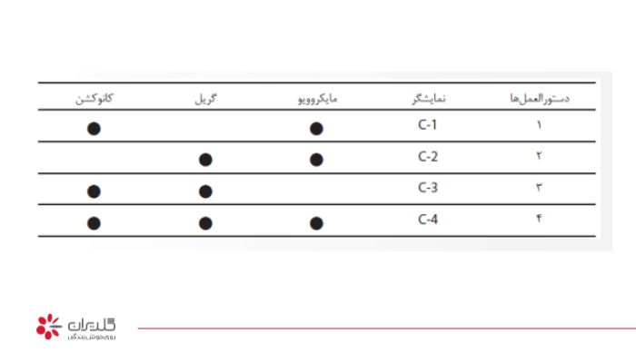 پخت گریل یا ترکیبی با مایکروویو جی پلاس مدل 346