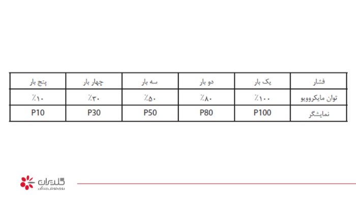 برنامه پخت مایکروویو جی پلاس در مدل GMW-M346S
