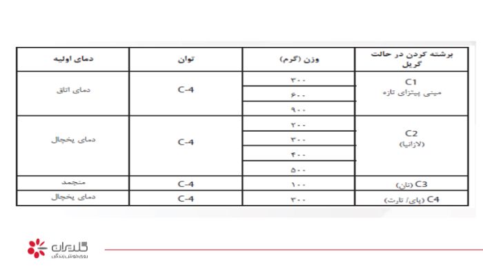 منوی برشته کردن در حالت گریل در مدل 347 مایکروویو جی پلاس