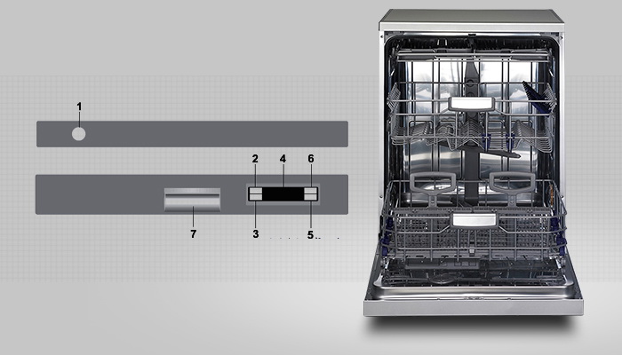 نحوه عملکرد دکمه های ماشین ظرفشویی جی پلاس