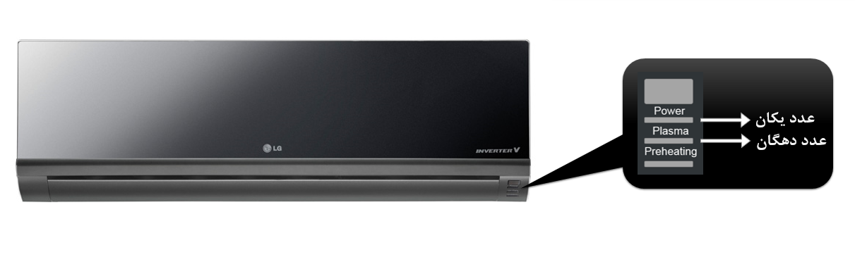 ارورهای کولرگازی ال جی