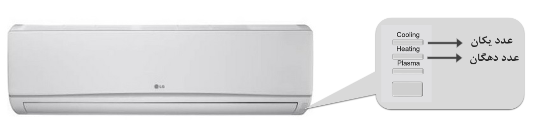 ارورهای کولرگازی ال جی