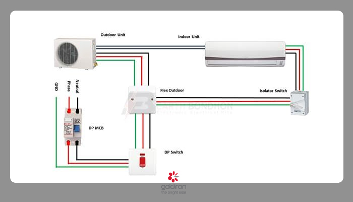 کابل مناسب کولر گازی براساس رشته