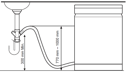خطا تخلیه در ماشین ظرفشویی
